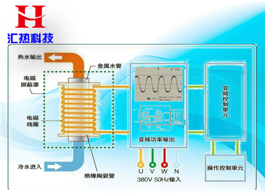 北方冬季怎樣使用電采暖最省錢？